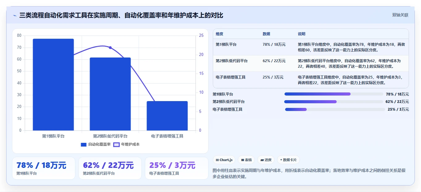 2026年流程自动化需求管理工具排名与深度测评分析