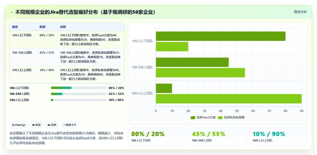 2026年Jira国产化替代方案:5款主流研发管理工具选型指南