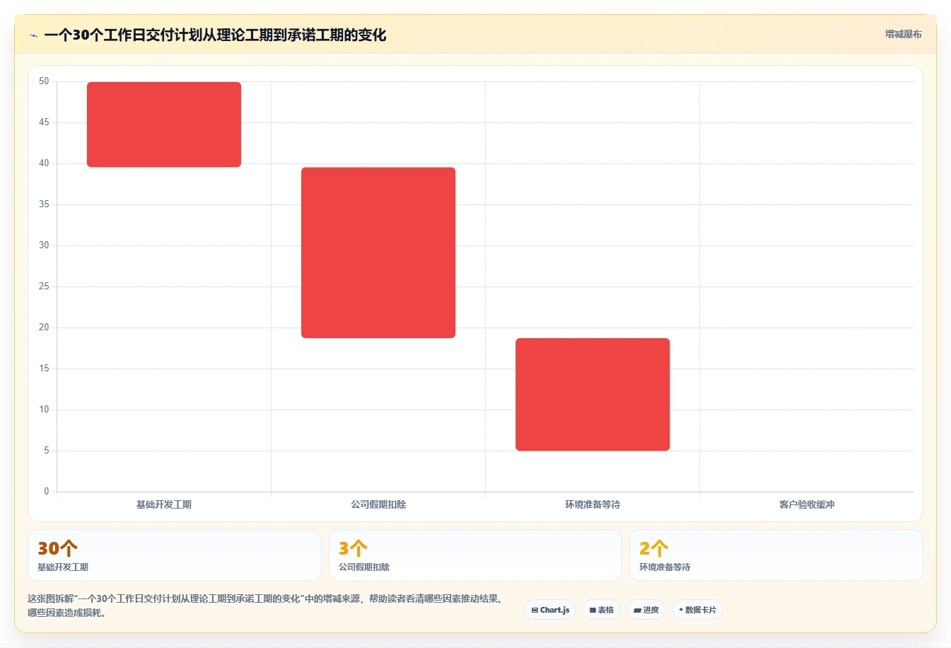 项目管理效率飙升!盘点2026年最热门的5大工期日历计算在线计算工具