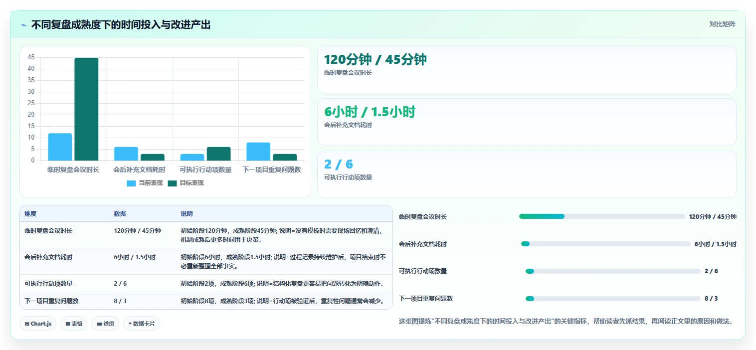 10个高效项目开发总结技巧:让你的团队效率翻倍!