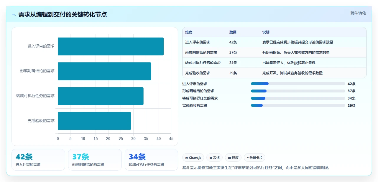 提升团队协作：2026年不可错过的7款在线系统编辑工具盘点