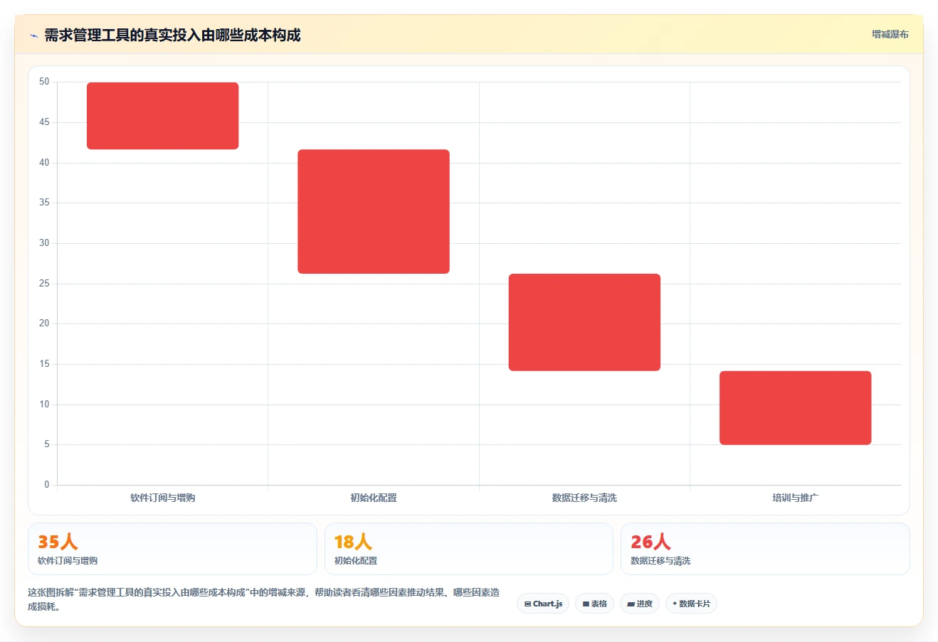2026年常用的需求管理工具哪个功能全面?主流软件深度测评与对比分析