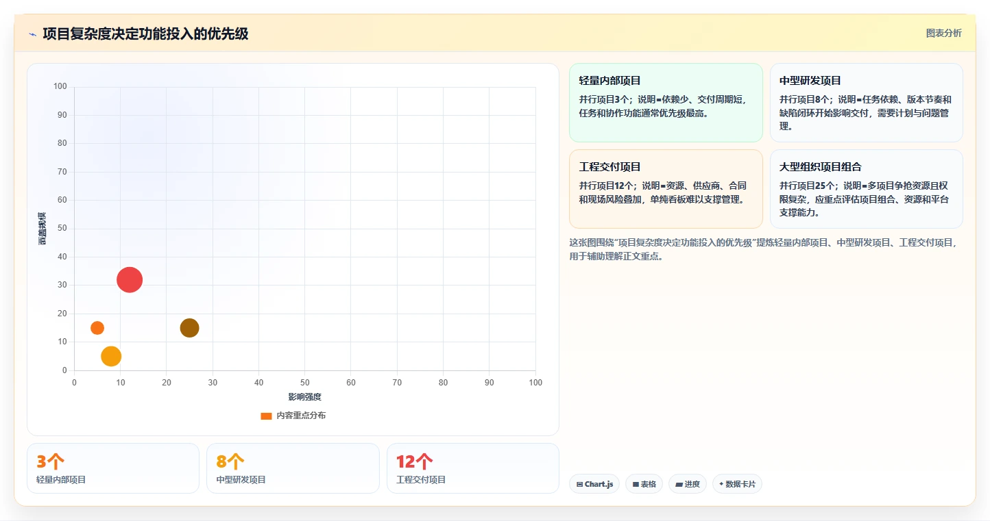 项目管理系统有哪些功能?10大核心模块助你高效管理团队