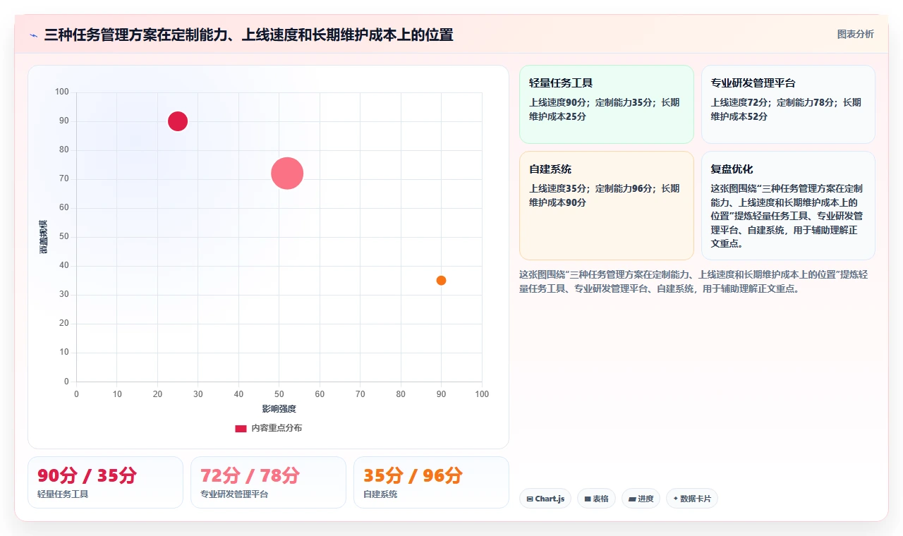如何选择适合团队的c#工作任务管理系统？2026年最新选型指南