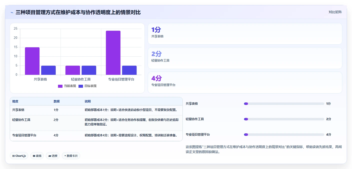 如何用项目完成进度图提升团队效率？5个关键技巧助你事半功倍！