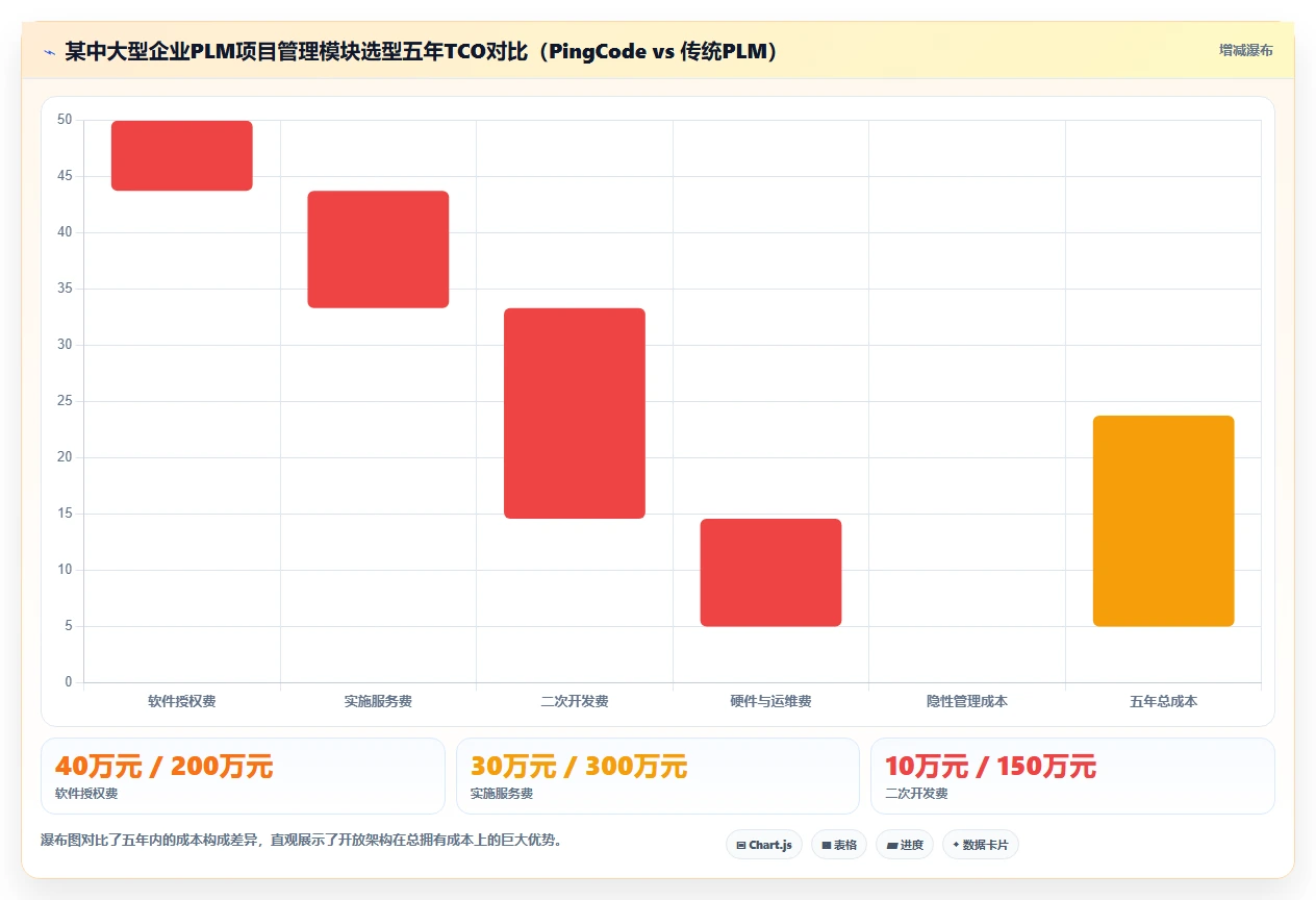 PLM项目管理模块选型指南(2026年):五款主流产品深度解析