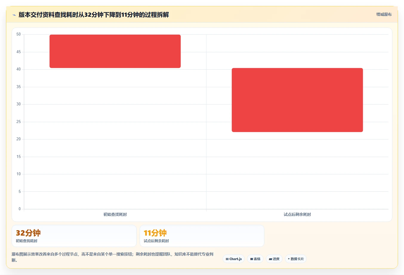 如何利用知识库管理工具提升团队效率?5个实用技巧助你事半功倍