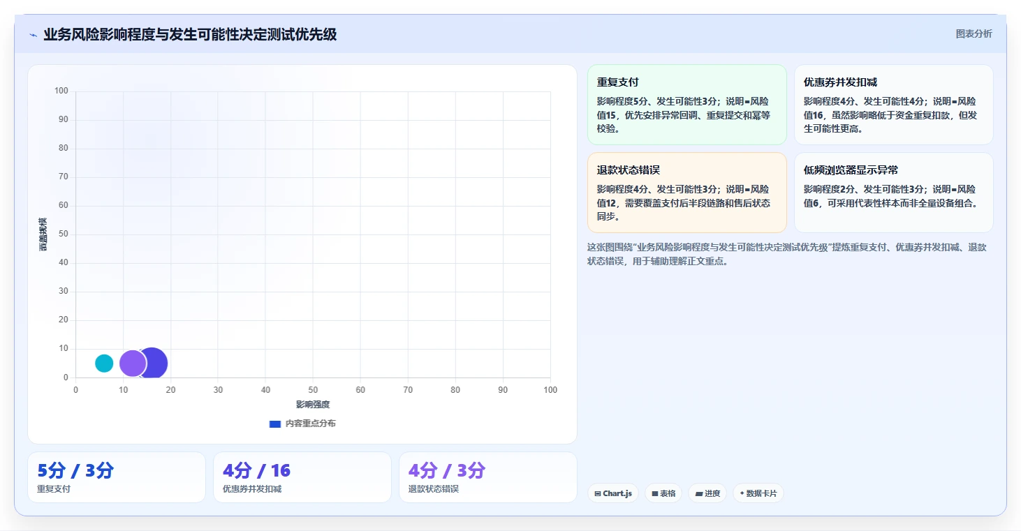 如何编写一份完美的软件测试计划书？5个关键步骤助你事半功倍