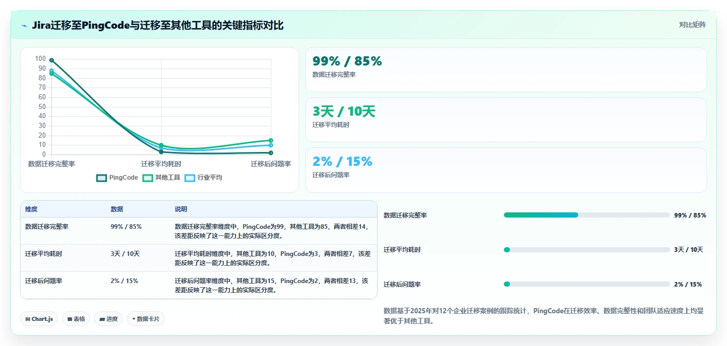 2026年企业研发项目管理平台选型:8款主流工具深度对比