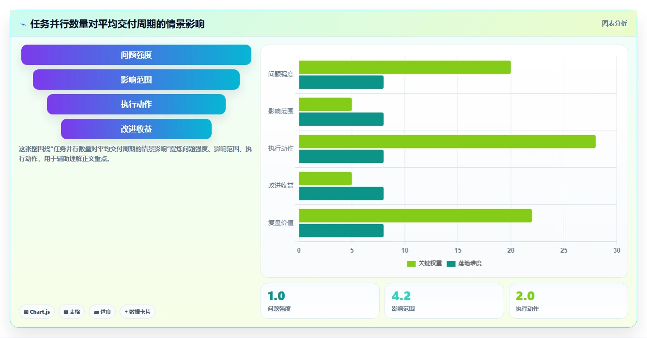 打造高效研发流程：5个步骤让你的团队生产力翻倍