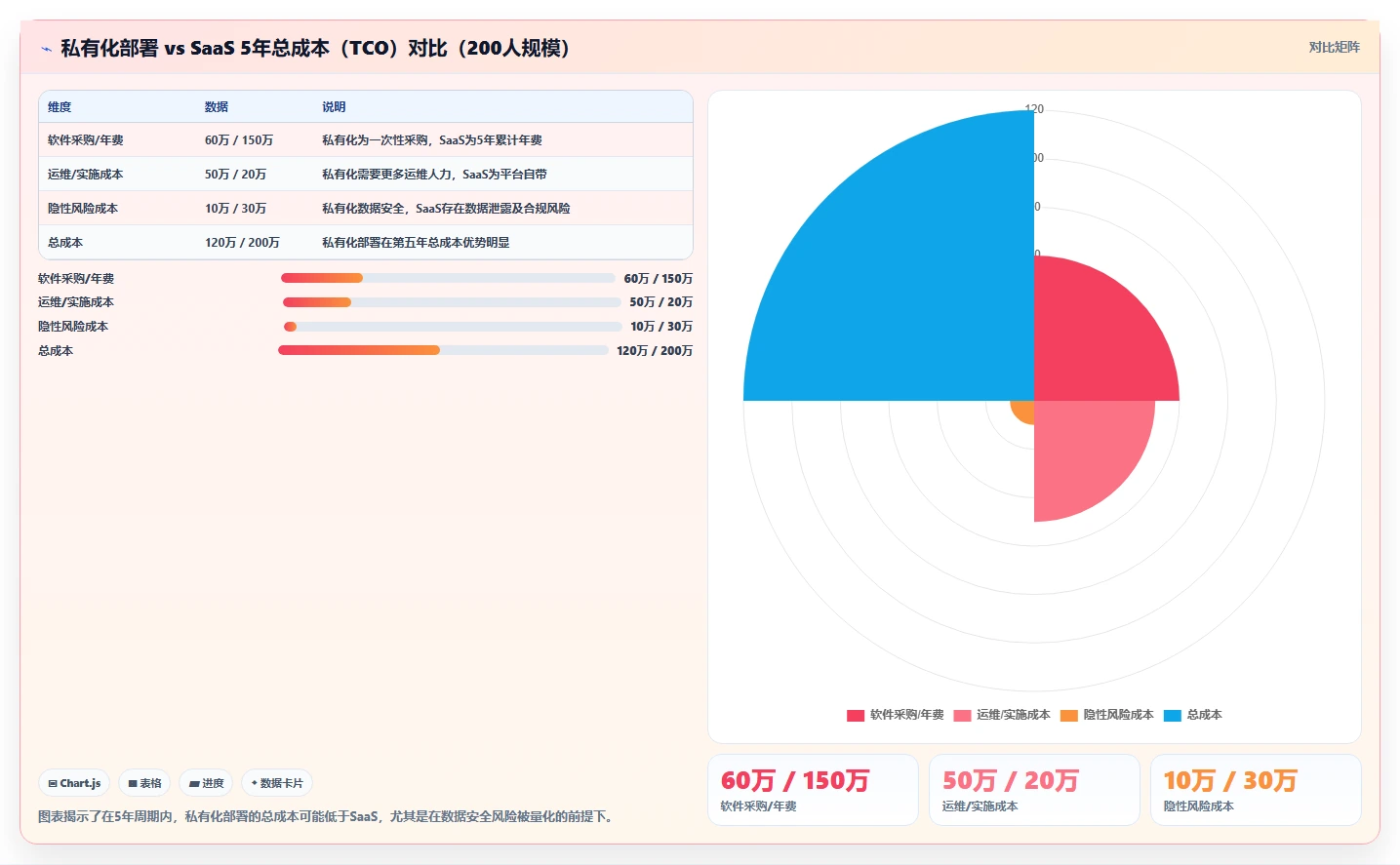 2026年值得关注的10款项目管理系统:企业级选型指南