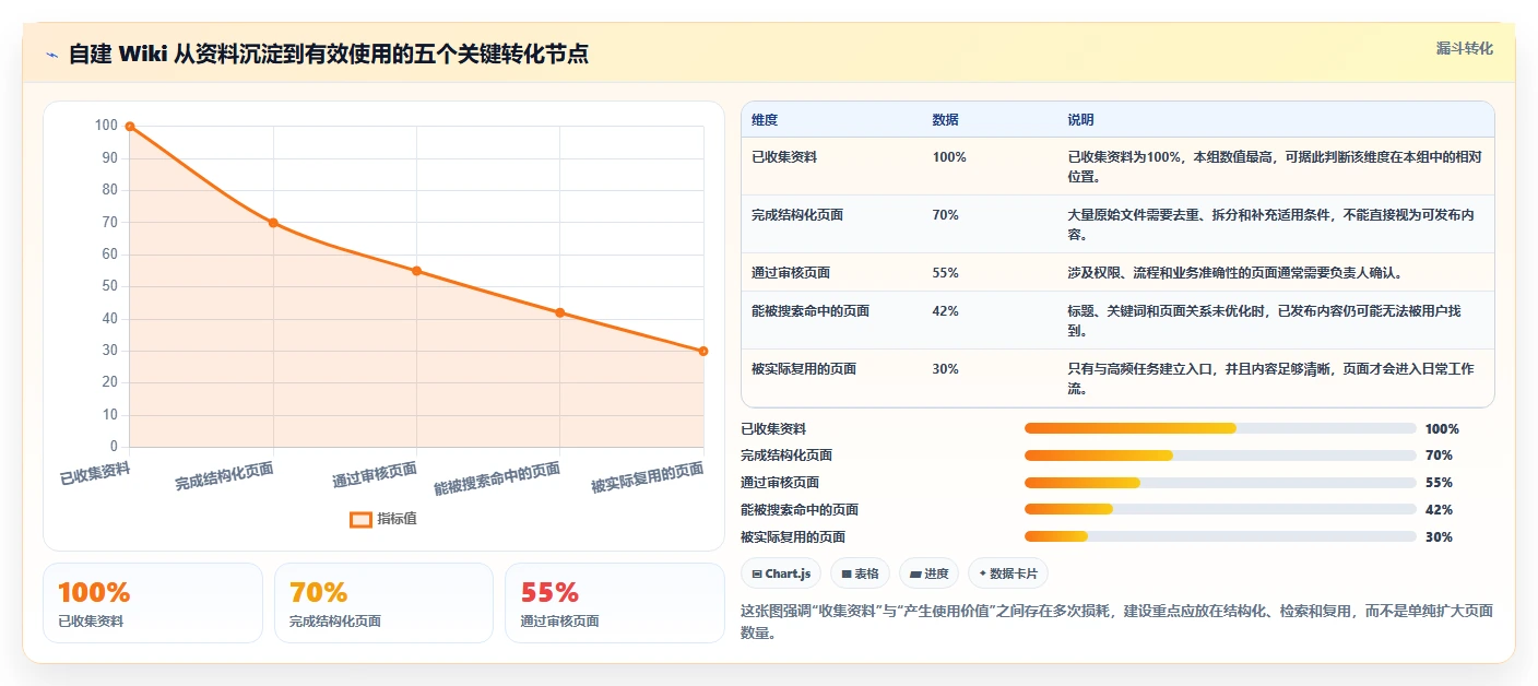 如何打造高效自建wiki知识库？5个实用技巧助你事半功倍