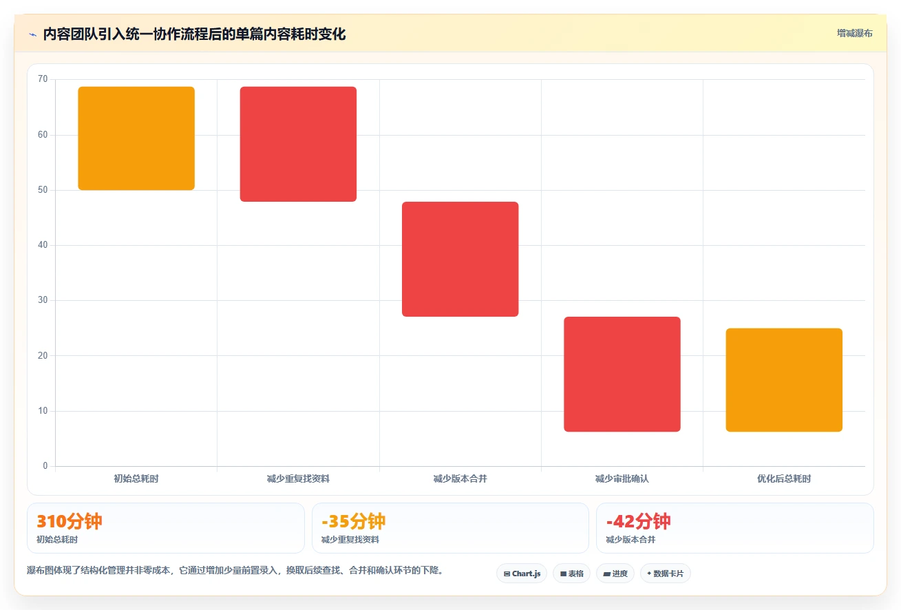 2026年效率之选：6款顶级在线编辑软件全面对比