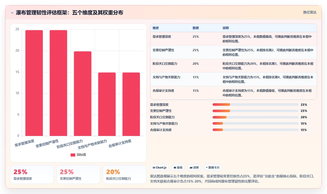 2026支持公有云部署的瀑布管理工具哪个功能更全对比分析