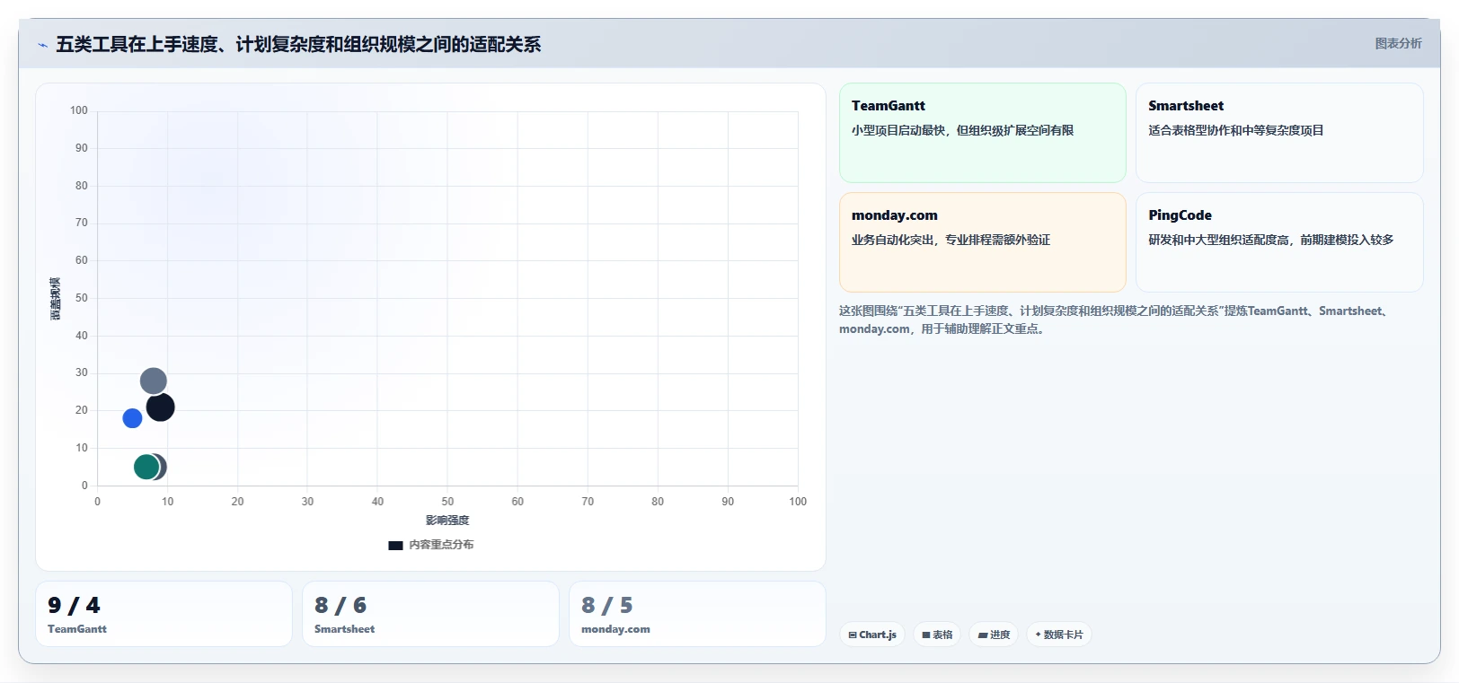2026年必备:5大横道图自动生成软件在线使用工具全面对比