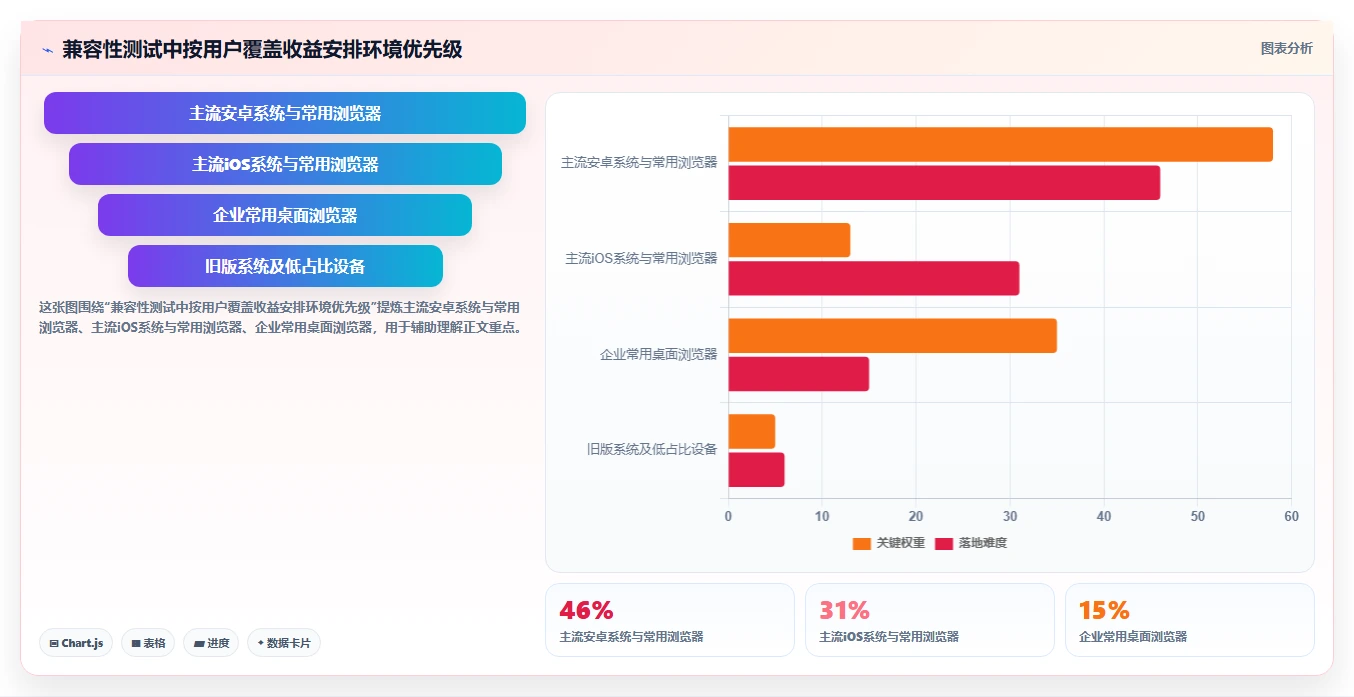 掌握这10种常用软件测试方法,让你的QA技能更上一层楼!