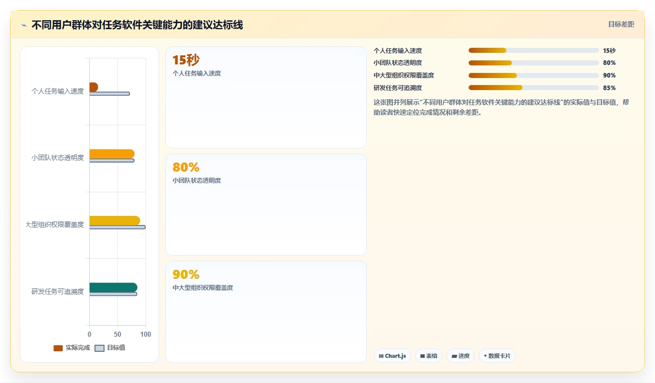 Mac用户必备:8款热门任务跟进软件2026年最新评测