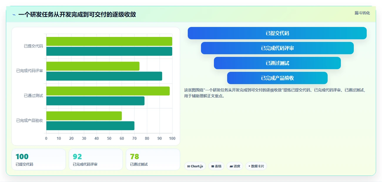揭秘高效研发团队的秘诀：10个必备的研发项目清单模板