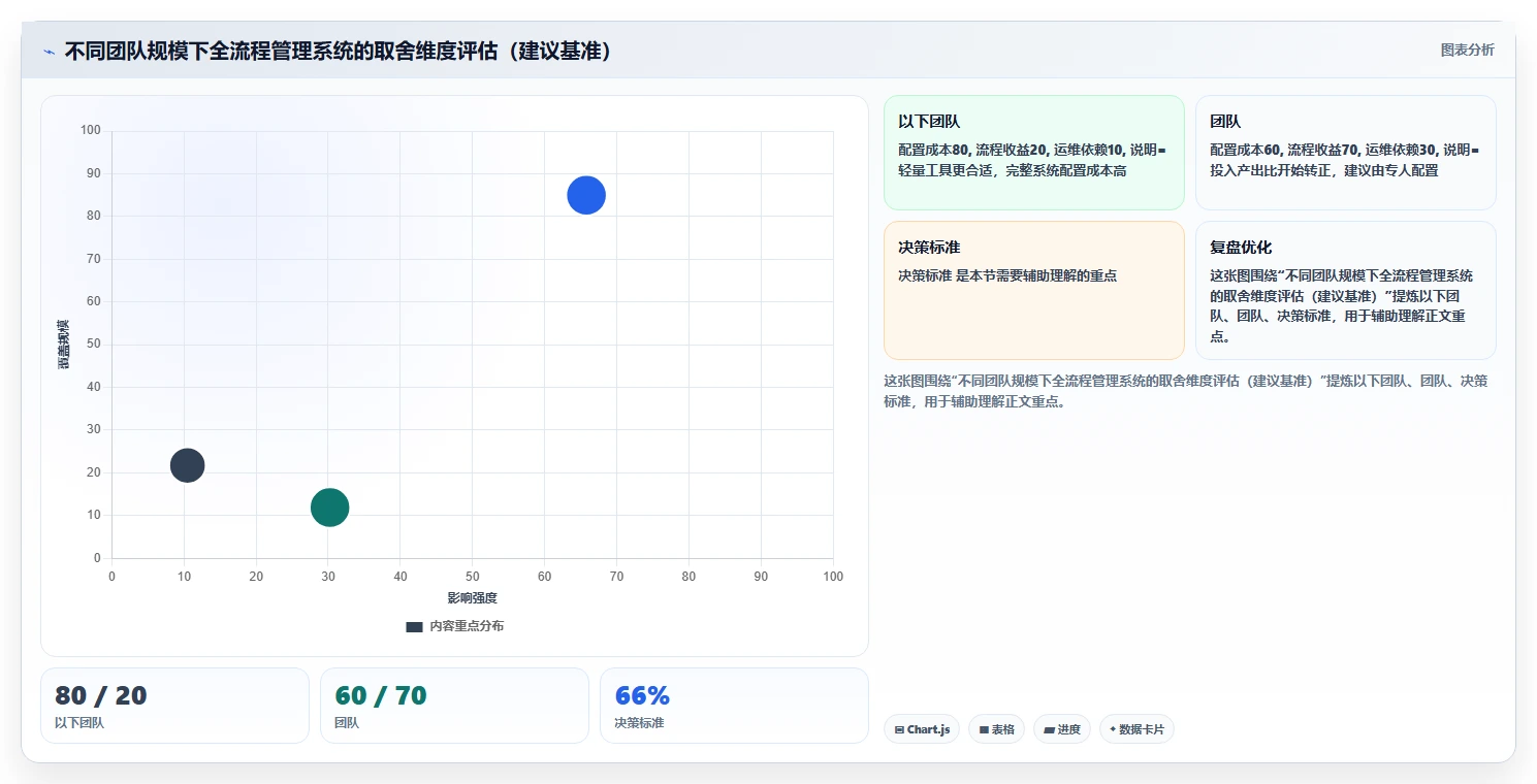 2026年能打通全流程的产品管理系统有哪些：深度测评与推荐