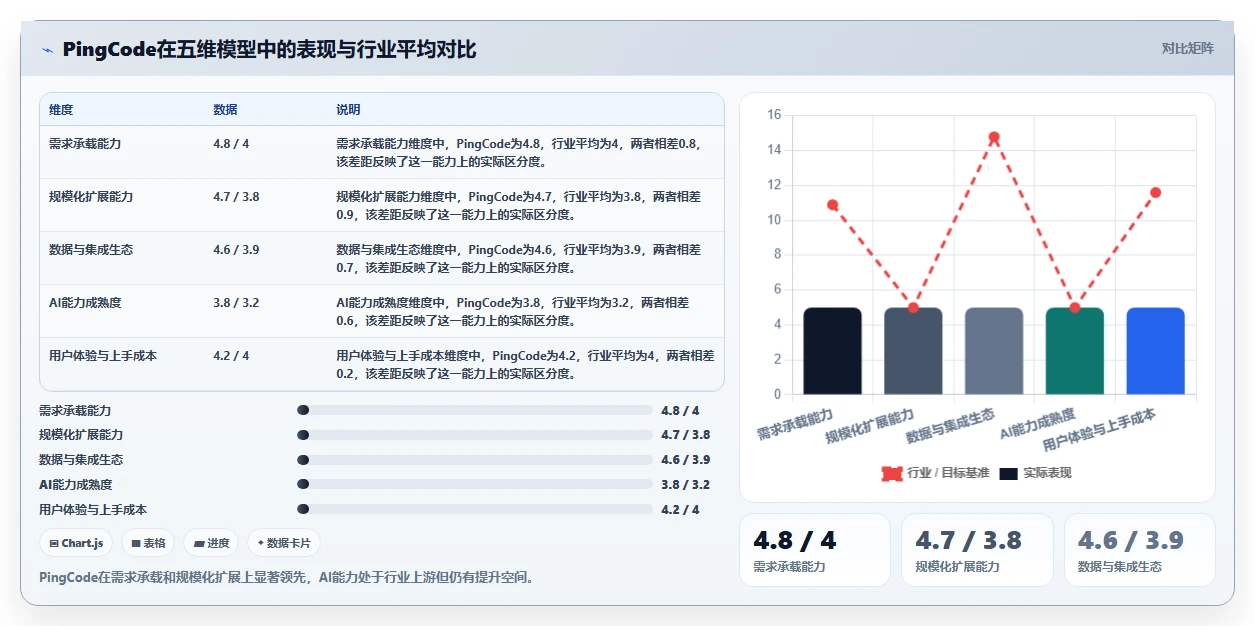 2026年项目管理工具评测：10款适合不同规模团队的解决方案对比