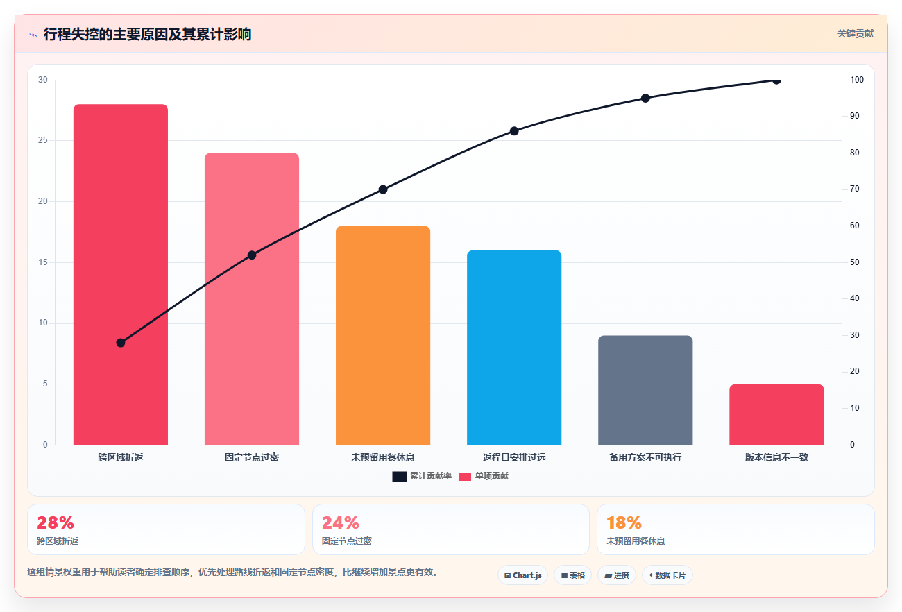 告别混乱旅行！5分钟学会使用行程安排表格模板，让你的假期完美无缺