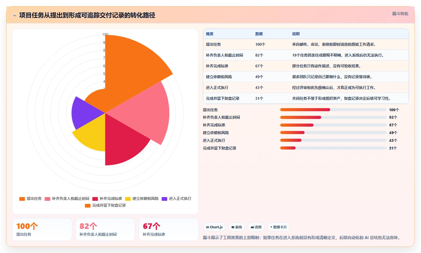 2026年项目管理软件排名:十大主流工具深度测评与选型指南