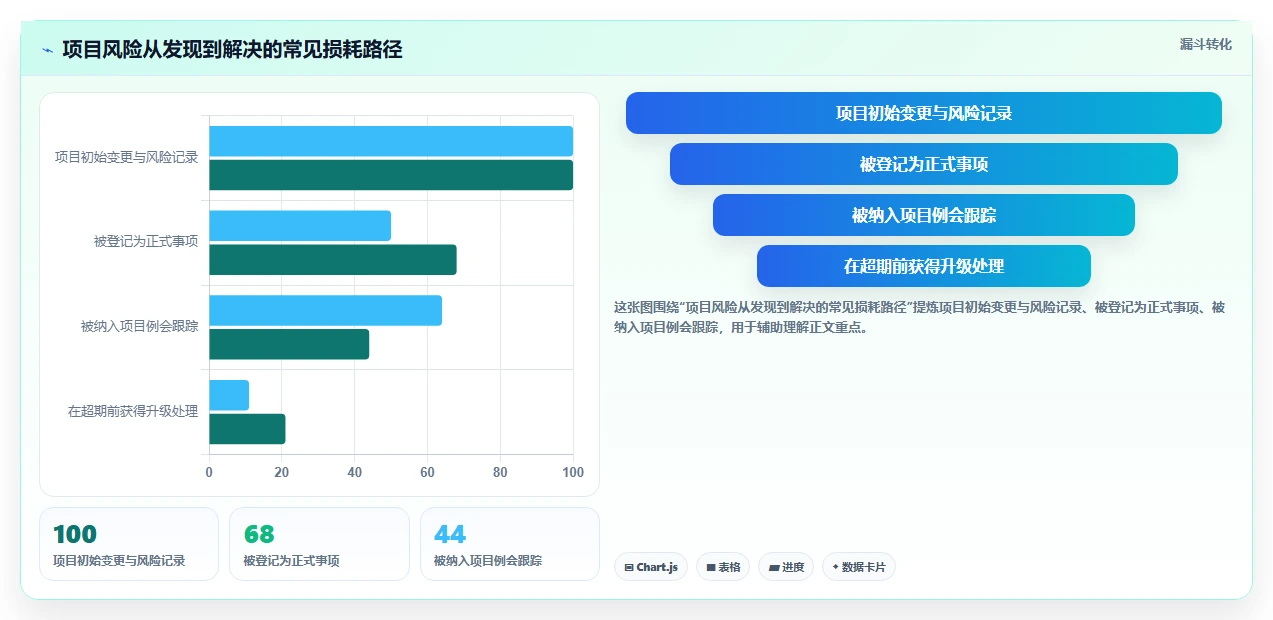 企业效能提升指南：2026年最值得投资的6款项目管理SaaS系统