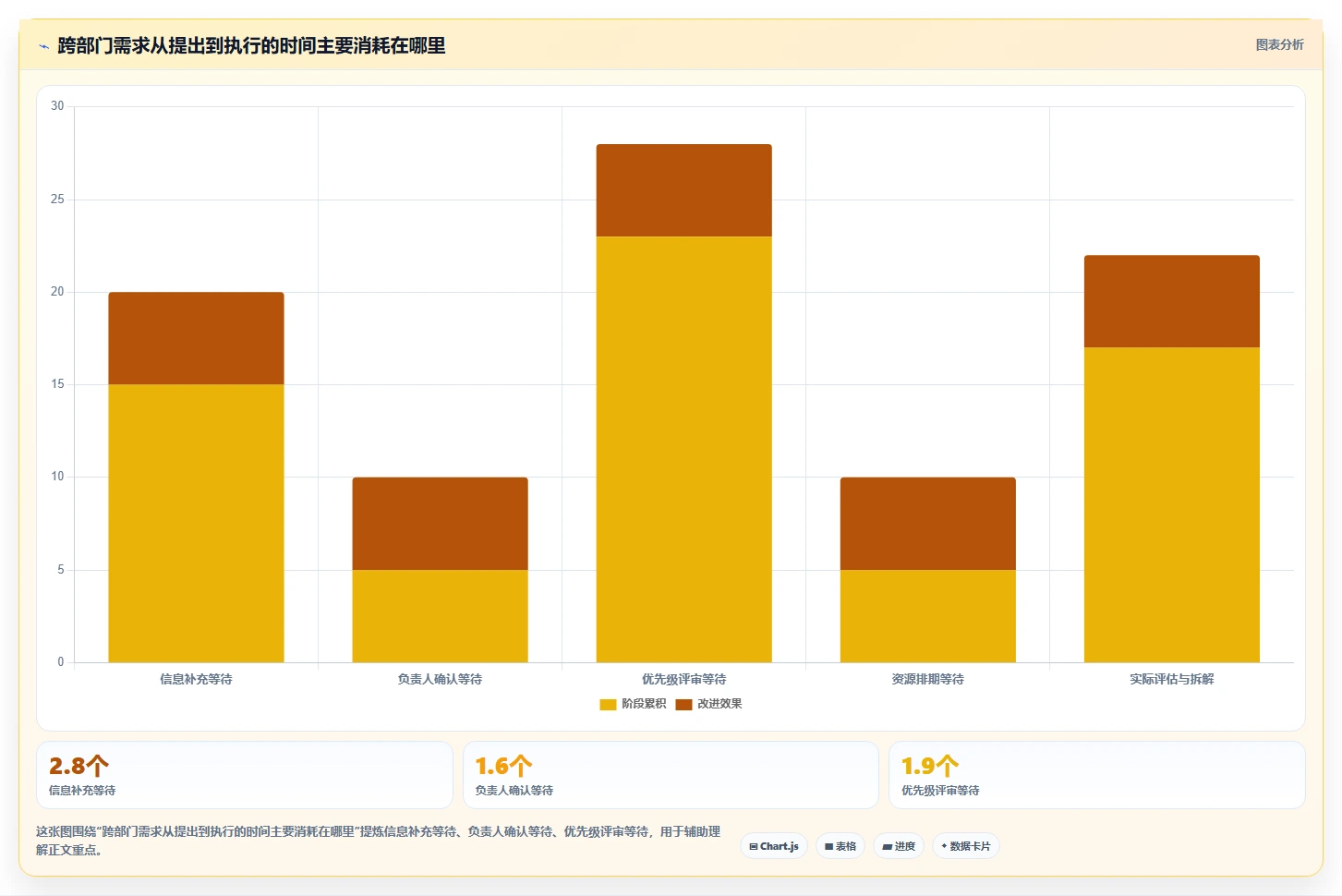 2026年跨部门协作需求管理系统哪个最实用:深度测评与选型指南