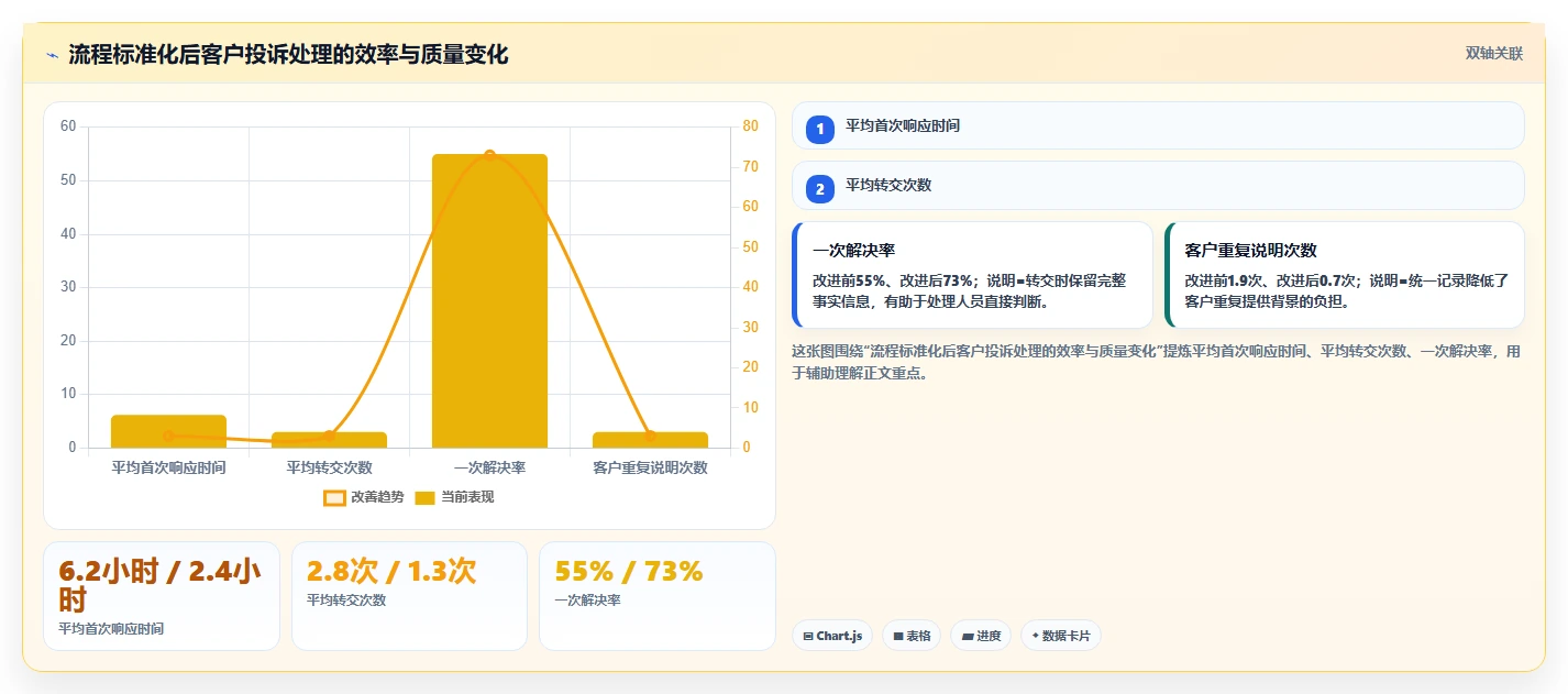 掌握管理工具的分类：5大类型助你成为高效管理者