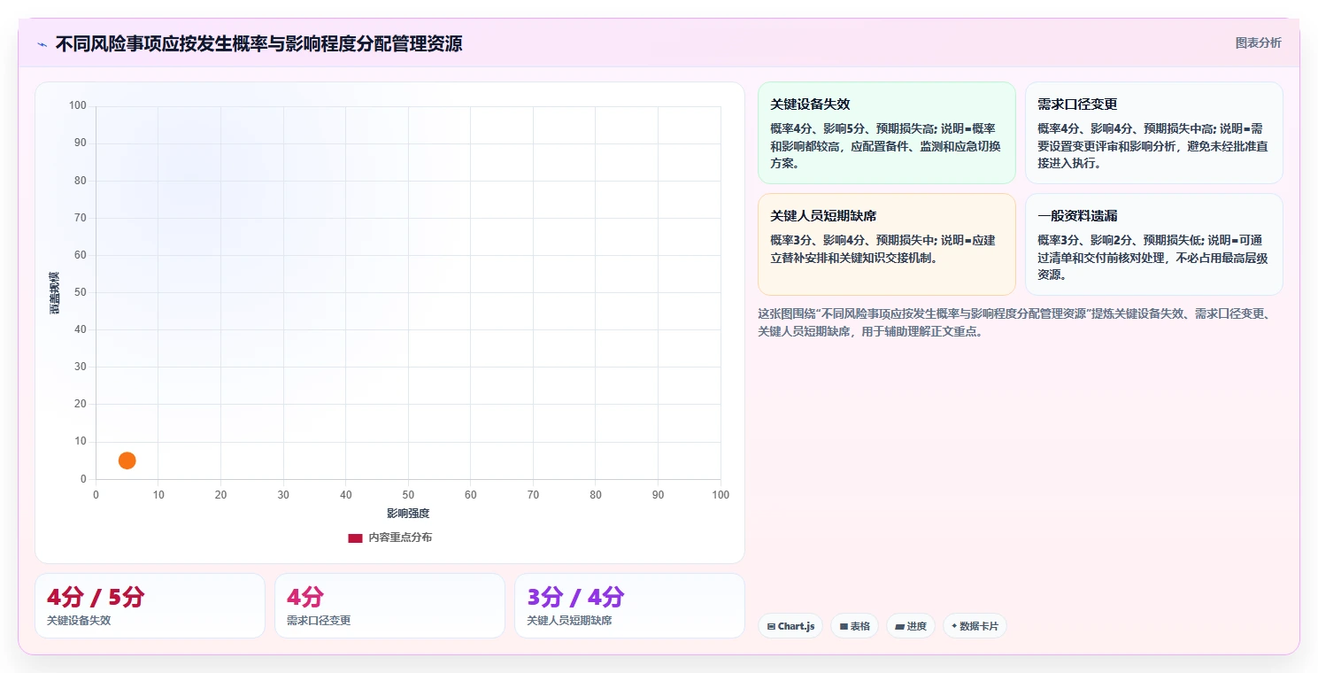 揭秘项目质量安全管理:5大策略让您的项目如虎添翼