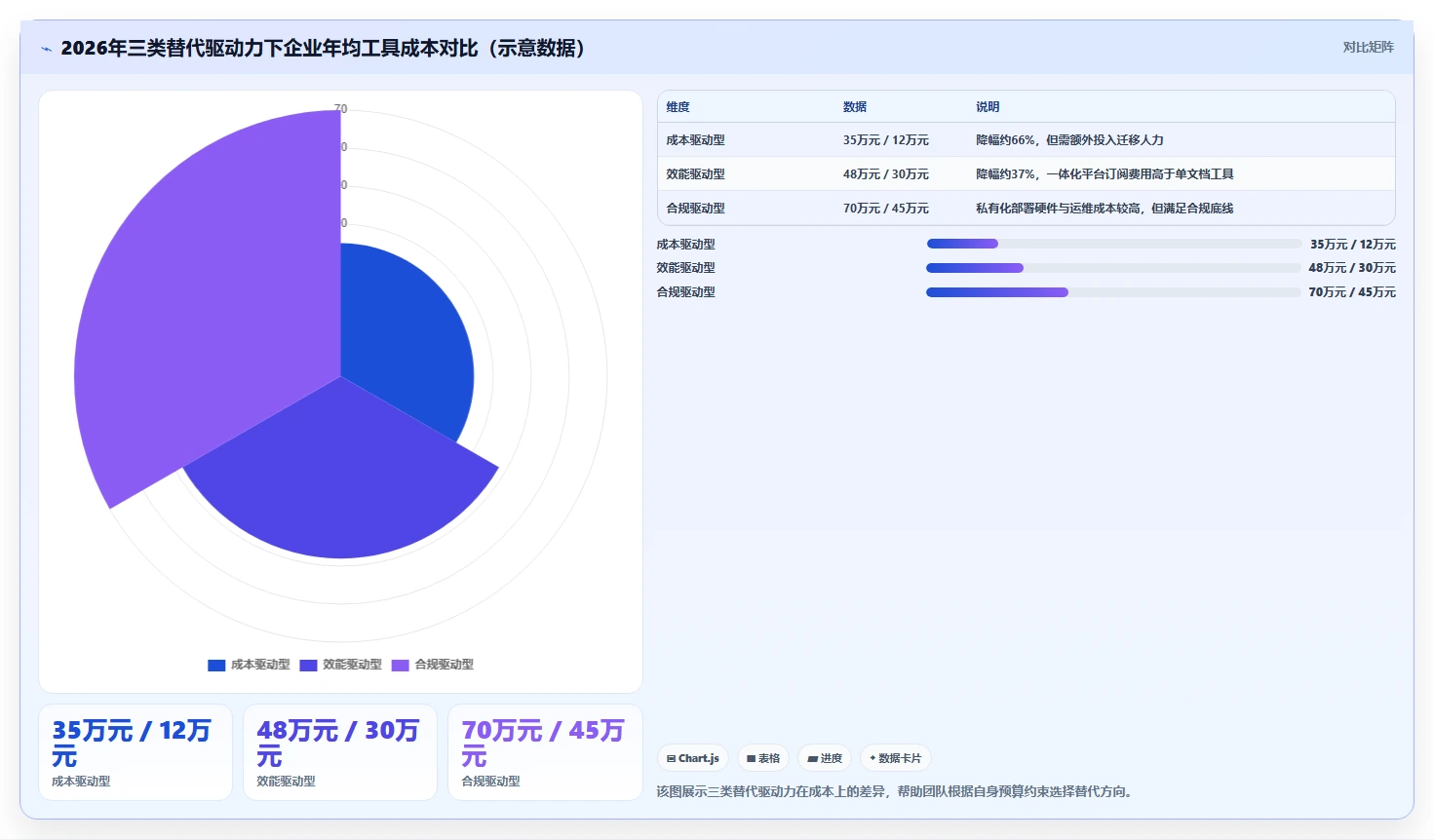 2026年Confluence替代方案选型指南：5款企业级研发管理工具深度对比
