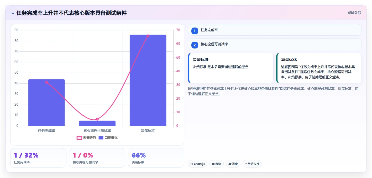 5个关键项目计划里程碑,让你的项目进度一目了然!