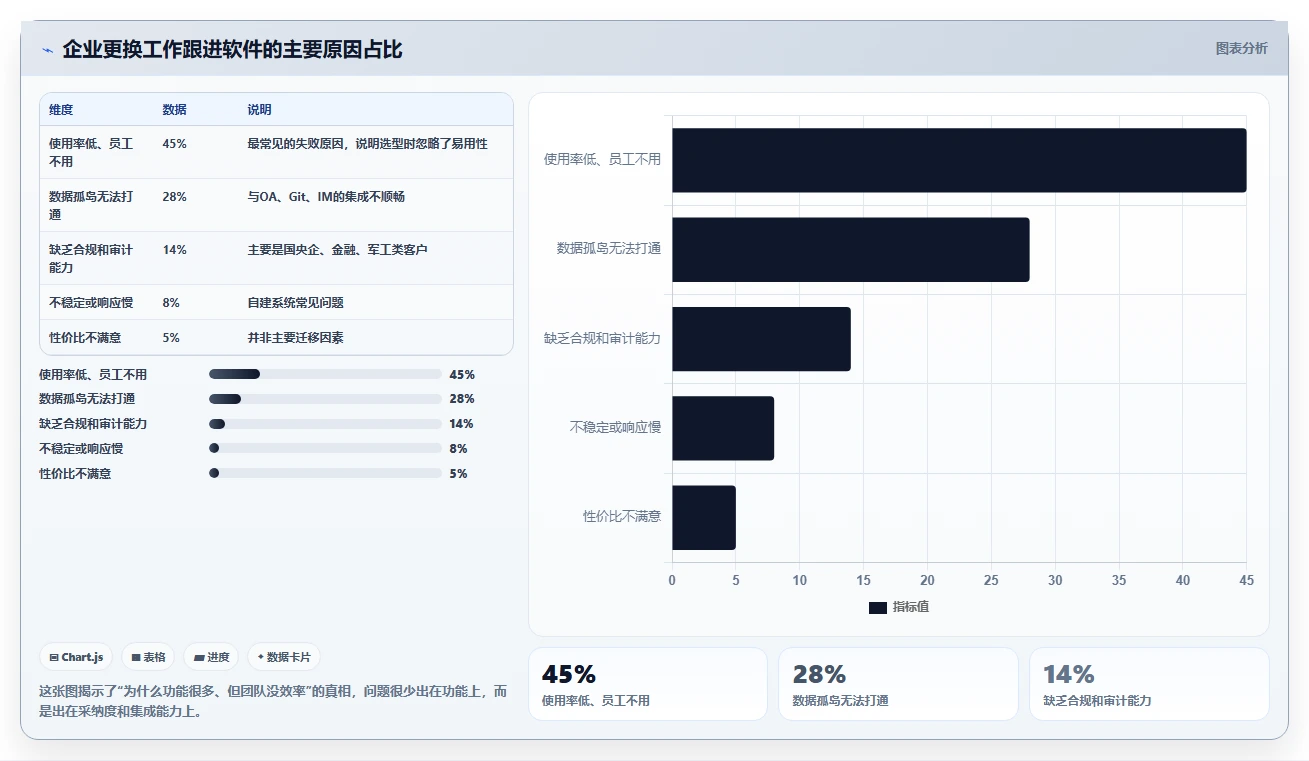 2026年效率之选:6款顶级工作跟进的软件全面对比