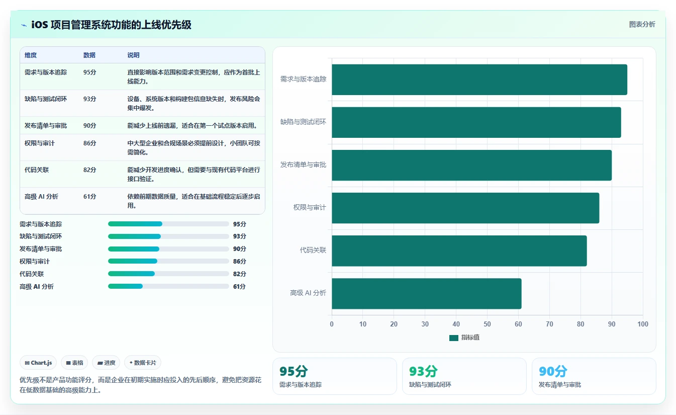 提升开发效率:2026年iOS项目管理系统选型指南