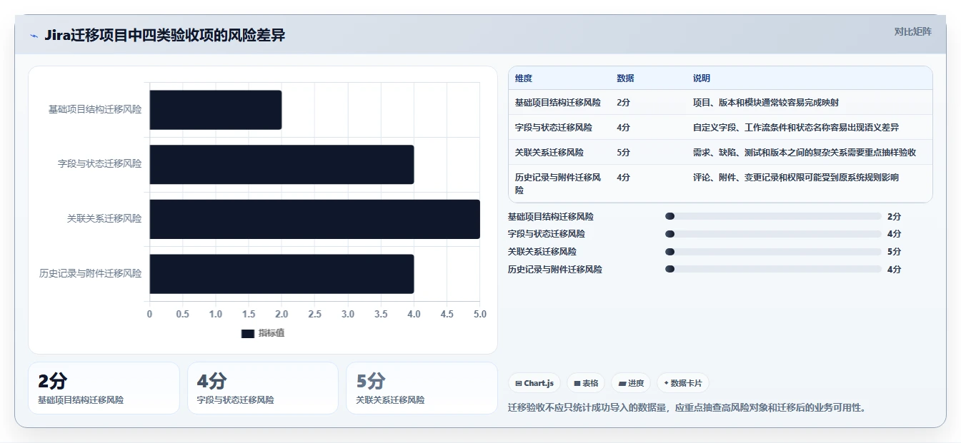 如何选择最佳软件测试平台？5大关键因素助你提升测试效率