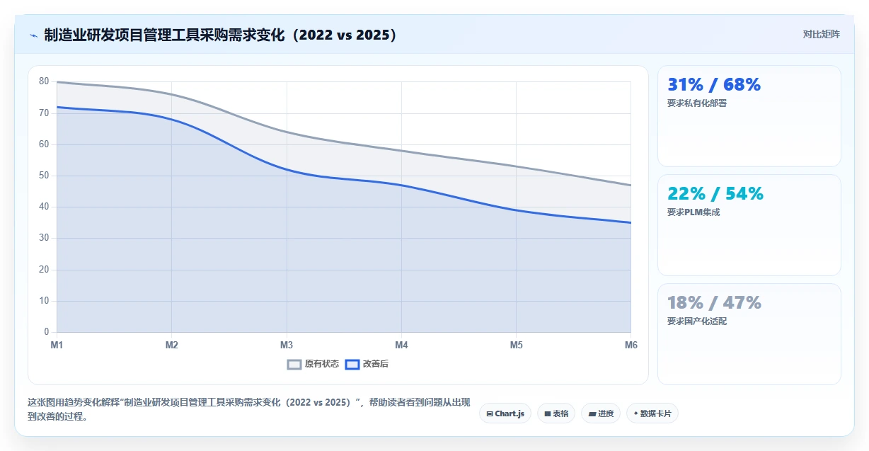 2026年制造业研发项目管理工具前五名：PLM场景选型参考