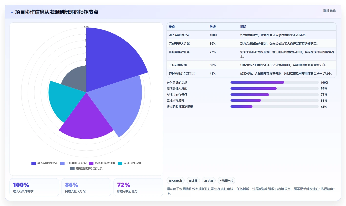 揭秘项目管理系统原型：如何打造高效团队协作平台？