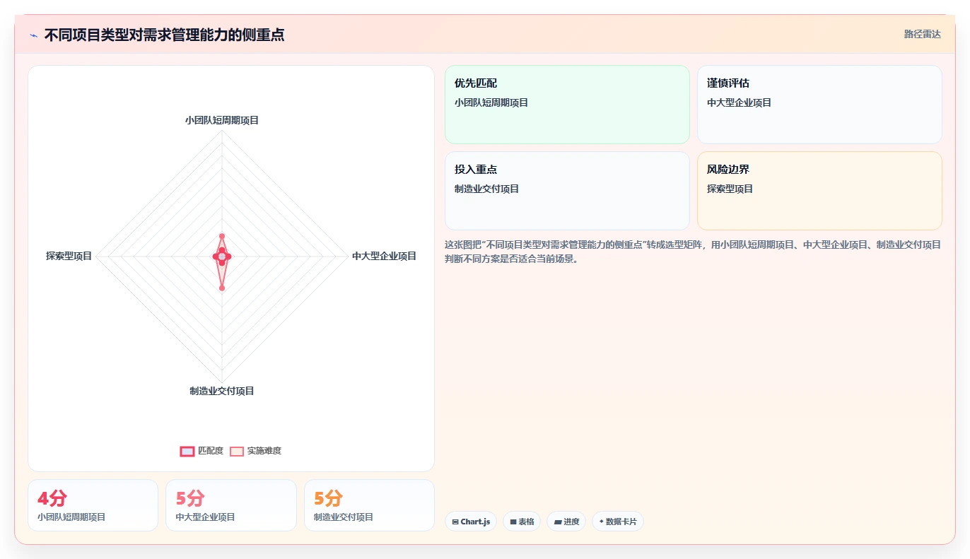 掌握需求管理的流程:5个步骤让你的项目事半功倍