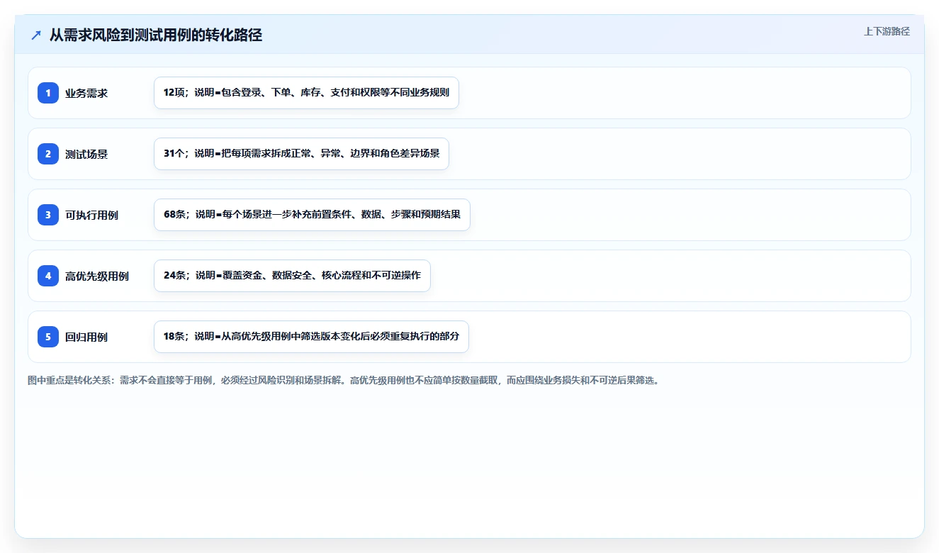 掌握测试用例的标准格式:提高软件质量的关键步骤