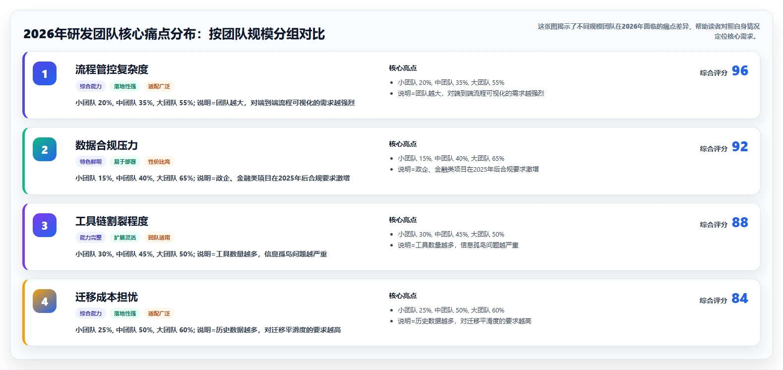 2026年研发项目管理工具选型指南:6款主流平台对比分析