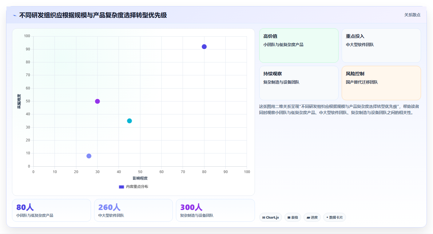 研发模式转型势在必行：5大关键策略助力企业破茧成蝶