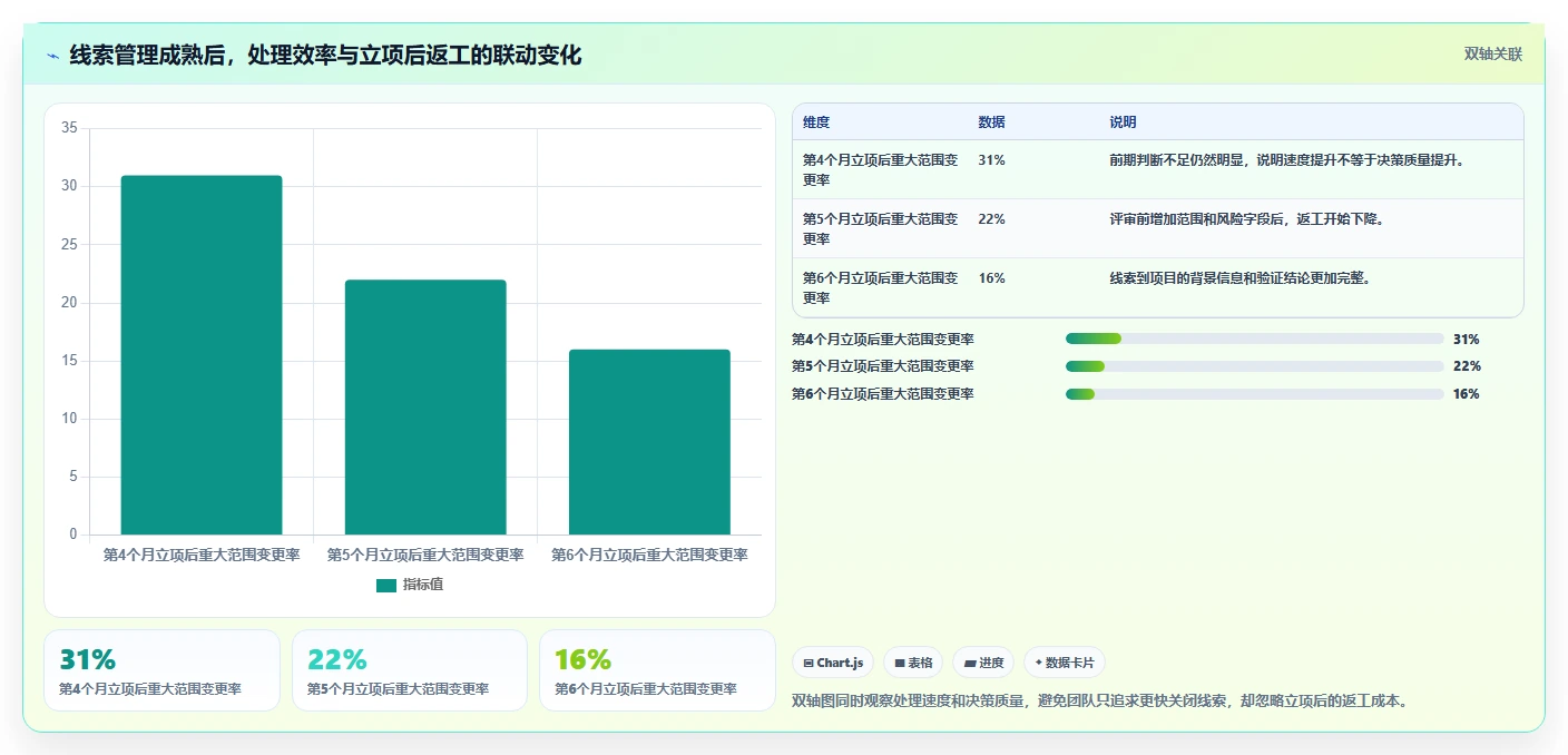 揭秘高效项目管理: 5大项目线索管理办法助您事半功倍