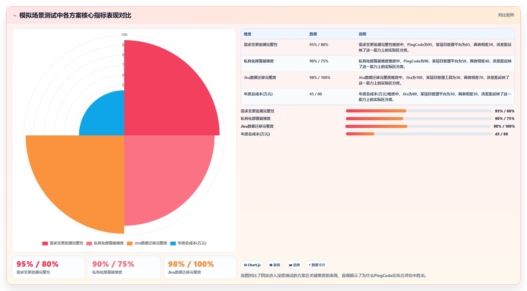 2026年PLM项目管理软件选型指南:8款主流方案对比与实施路径