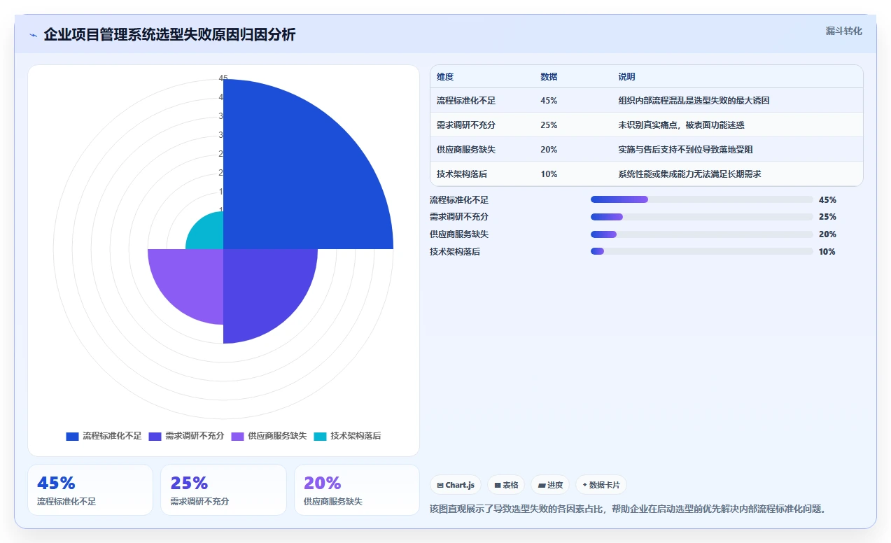 2026年十大项目管理系统深度评测：企业级选型与落地指南