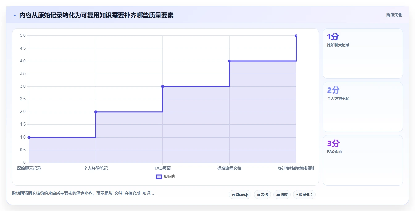 5步打造完美知识库管理方案:提升团队效率的秘密武器!