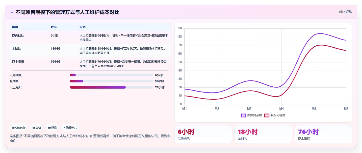 掌握通用项目管理流程,让你的项目如虎添翼!