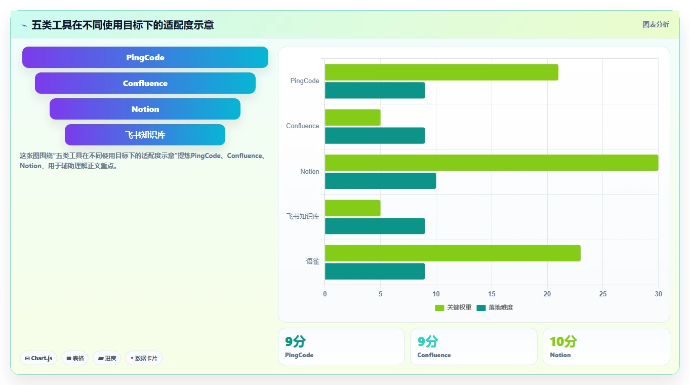 如何选择最适合你的知识架构软件?2026年Top 5工具对比指南