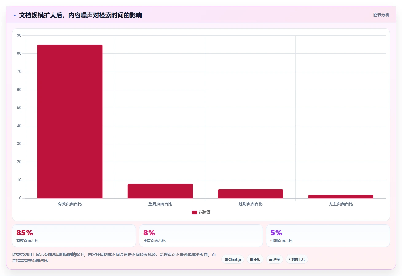 如何选择最佳项目文档中心?2026年研发管理工具对比指南