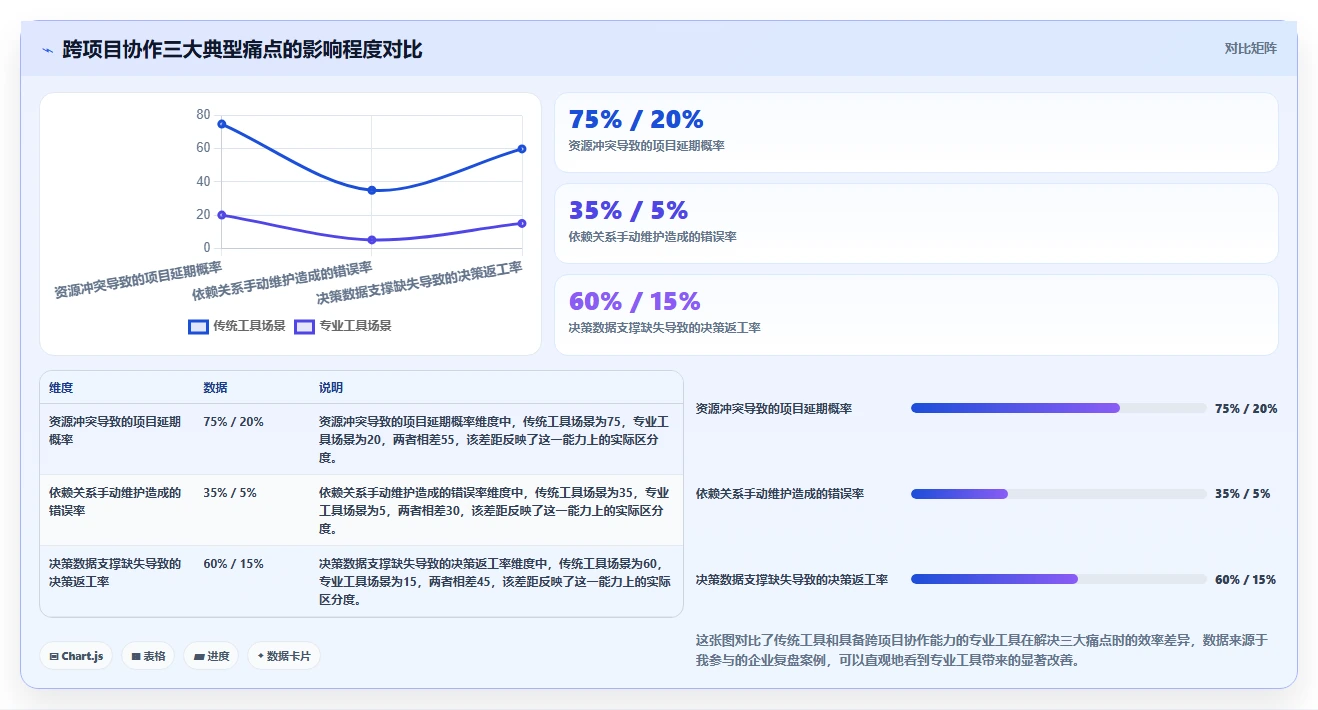 2026年跨项目协作好的项目管理工具有哪些：深度测评与推荐
