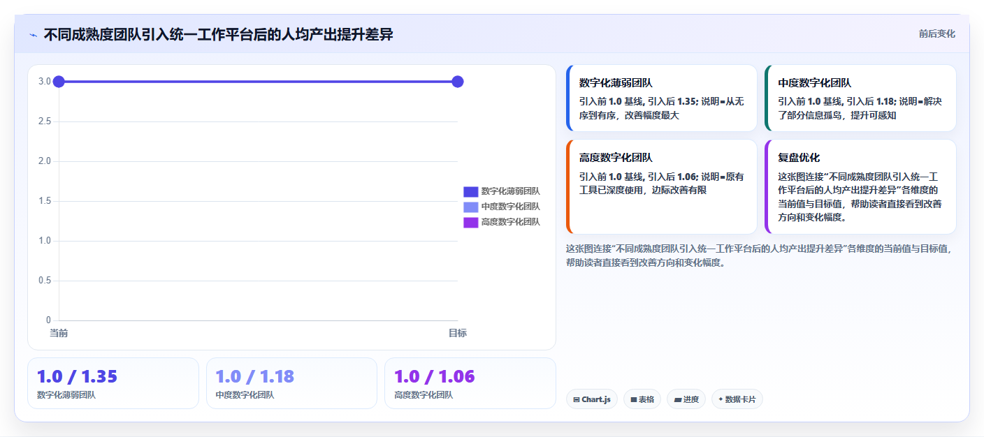 突破生产力瓶颈:2026年最值得投资的5款快速提高工作效率的工具